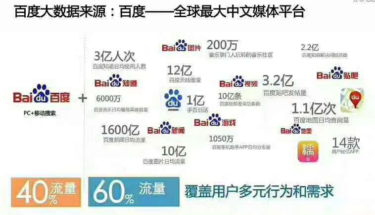 兰州百度公司：信息流定向8种组合玩法，可运用测试！